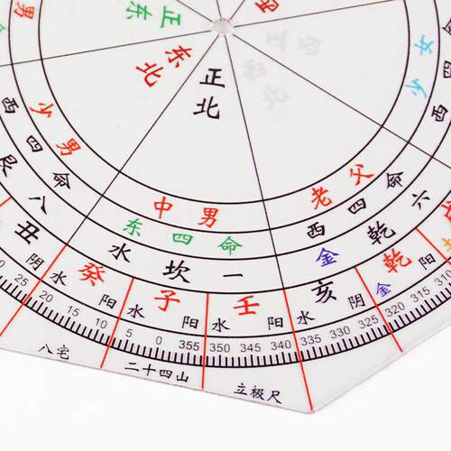 二十四山立极尺高精度罗盘测量绘图尺24山八宅户型布局透明立极规