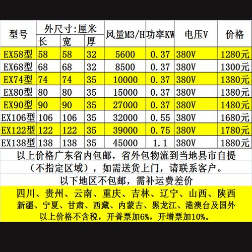 380V方形防爆负压风机车间养殖大棚工业排气换扇1380型大功率