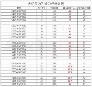 MGIVR40C 大切深内切槽刀杆C20Q C40T C32S MGIVL40C C25R