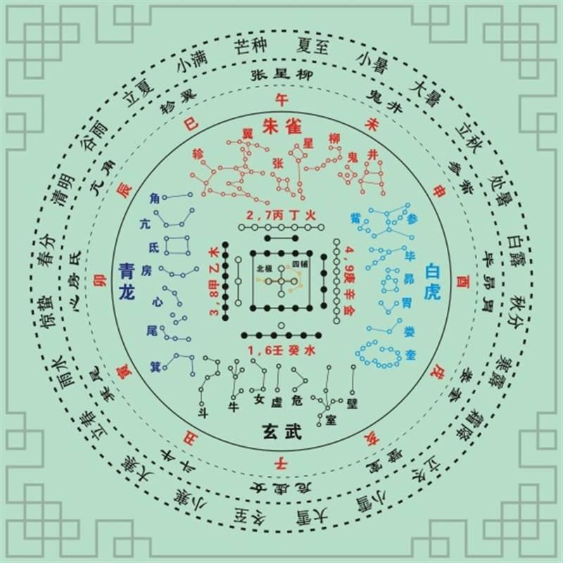 河图地支节气星宿贴28星宿方位贴地理星象排列贴图