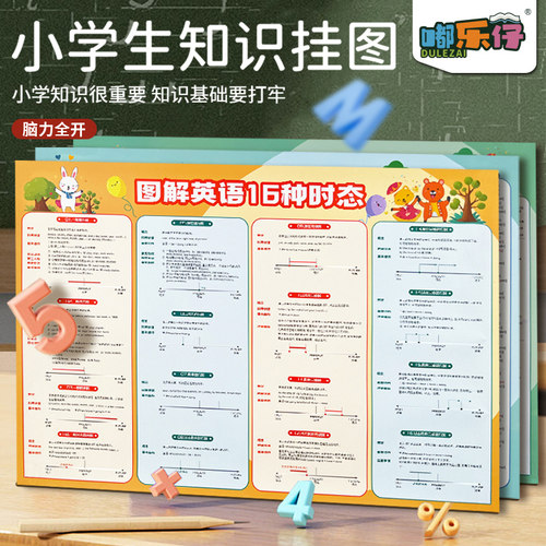 嘟乐仔英语语法16大时态挂图