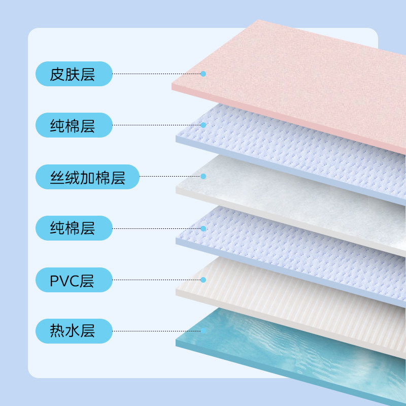 热水袋敷肚子婴儿热敷袋新生宝宝B肠绞痛肠胀气神器小号注水暖水