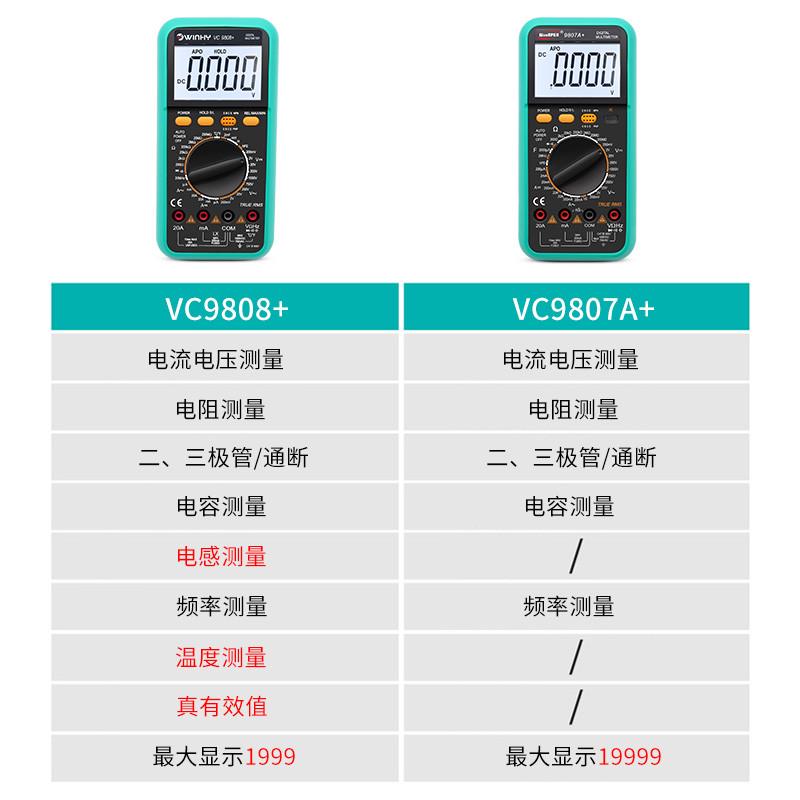 汉研VC9808电感电容数字四位半万用表温度数显表真有效值智能防烧