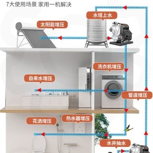 抽水泵增压泵家用自来水全自动静音自吸泵管道加压泵大功率抽水机