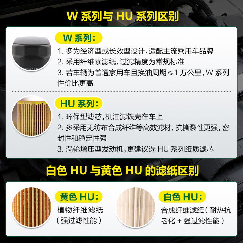 速发曼牌W7015M被W7152替代滤芯适用锐界福克斯d锐际
