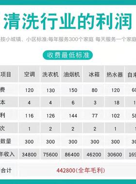 高利洁自来水管清洗设备全自动家电管道脉冲清洗机蒸汽空调一体机