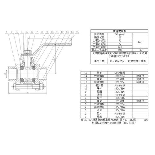 三片式球阀重型64KG不锈钢304316内螺纹3PC丝牙口Q11F-16-64加厚
