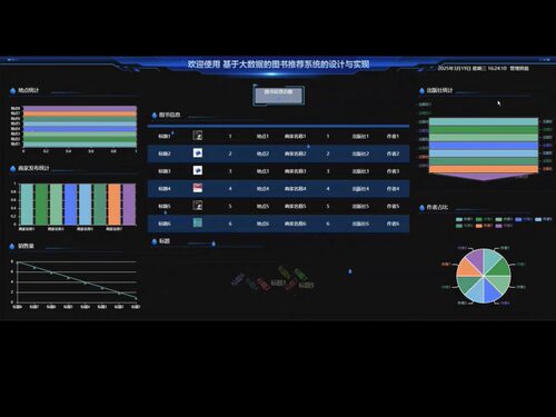 大数据图书推荐系统 python diango vue 前后端分离