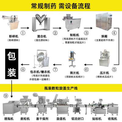 双色泡腾片ZP19B包装生产线旋转式压片机糖片日化系全自动压片机