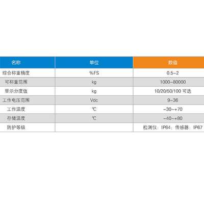 粉料撒布车实时称重系统水泥洒布车载电子秤计重计量检测传感器