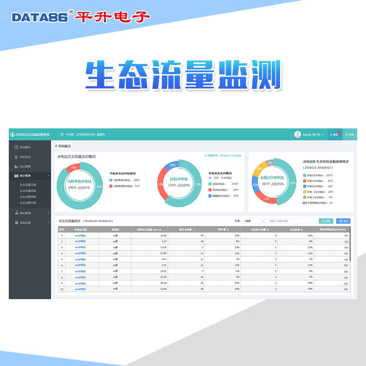 水电站生态下泄流量监测平台