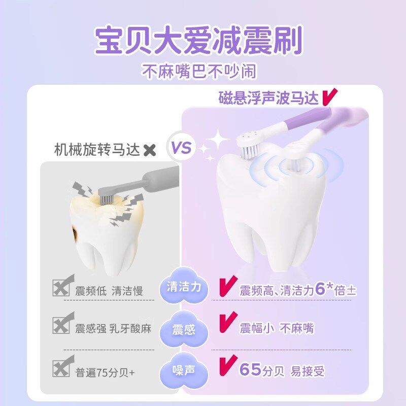 奶瓷派儿童电动牙刷3-6-10一12岁以上充电式声波全自动小学生软毛