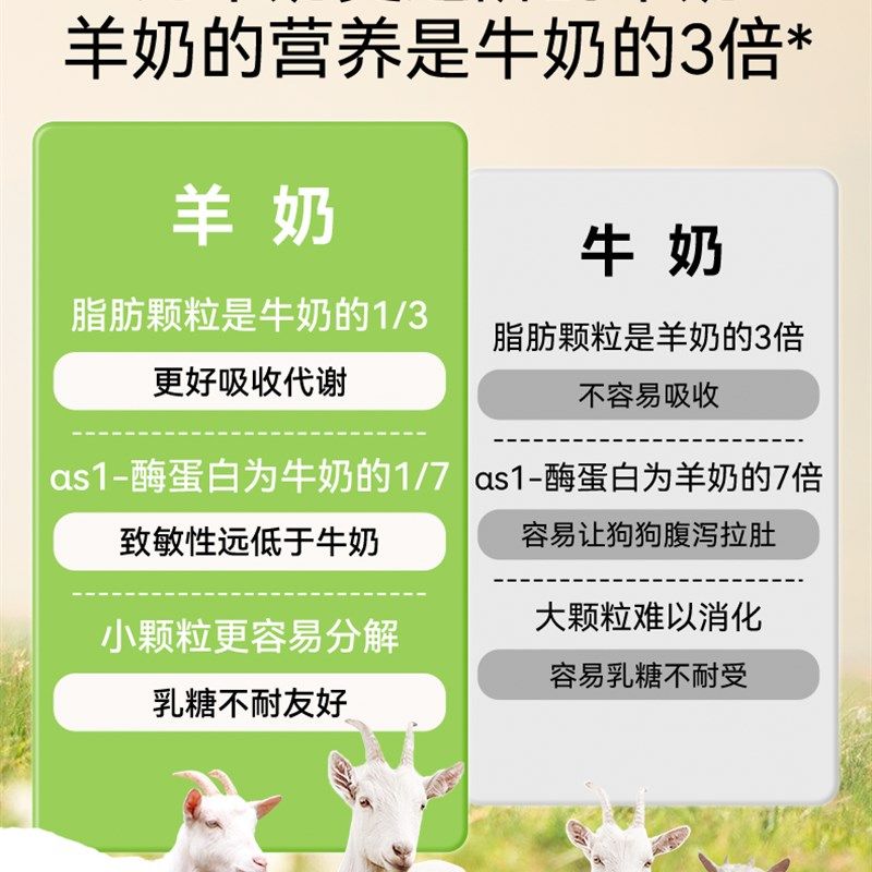 狗狗罐头宠物泰迪零食羊奶鸡肉拌饭湿粮小型犬成犬幼犬主粮伴侣,宠物/宠物食品及用品,狗零食罐,淘宝优惠券,粉丝福利购,淘宝优惠卷