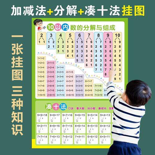 10以内加减法分解与组成口诀表凑十法借十法20墙贴卡通挂图