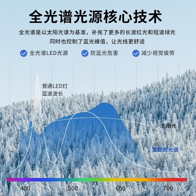 全光谱超薄护眼吸顶灯长方形客厅大灯房间主灯大气简约超亮灯具,家装灯饰光源,护眼吸顶灯,淘宝优惠券,粉丝福利购,淘宝优惠卷