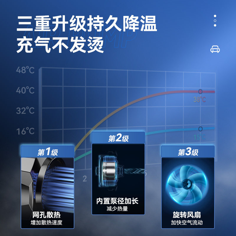 自动充停车载充打气泵12v便携式电动小型高压带气压力表汽车专用