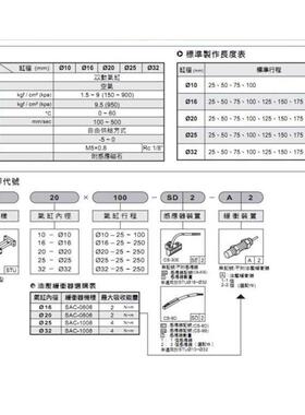 气立可STM双轴滑台气缸STU10 16 20 25 32 *75 100 125 250SD2-A2