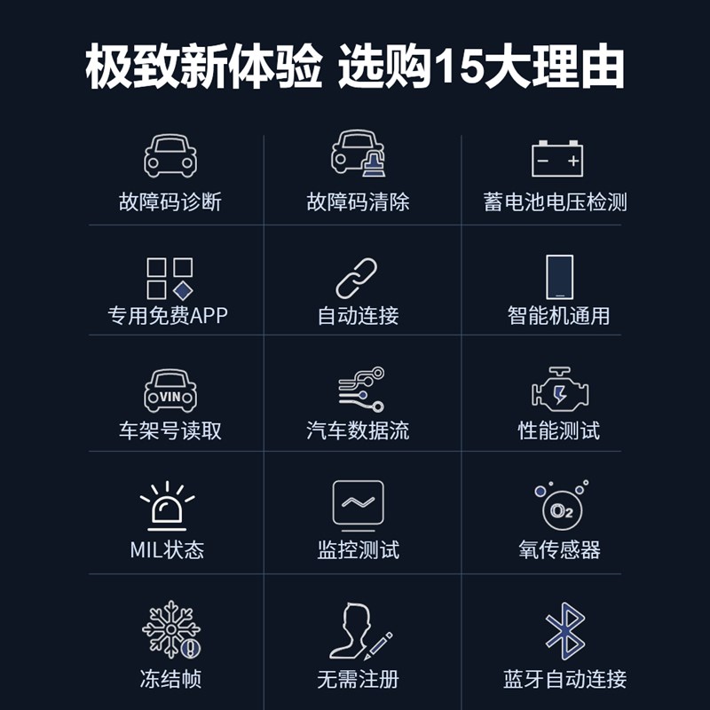 obd汽车检测仪电脑故障码清除发动机诊断年审预检手机版解码工具