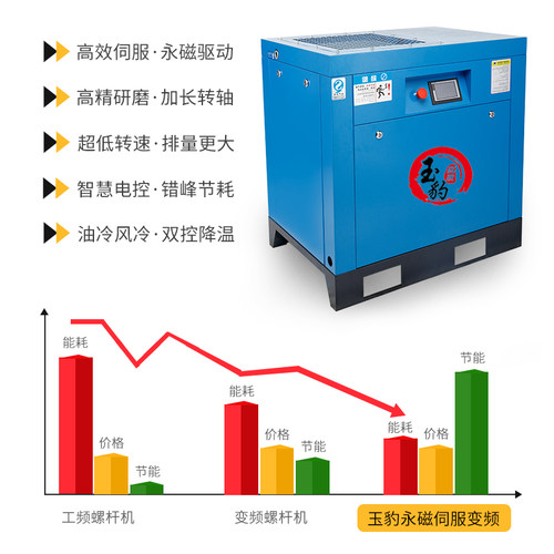 永磁变频螺杆式空压机7.5/15/22/37KW工业级大型380V静音高压气泵
