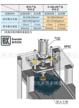 无油衬套(铜合金型)MPB5ZU40-202HBZ5/30/0/0代4替米苏米ISUM/I