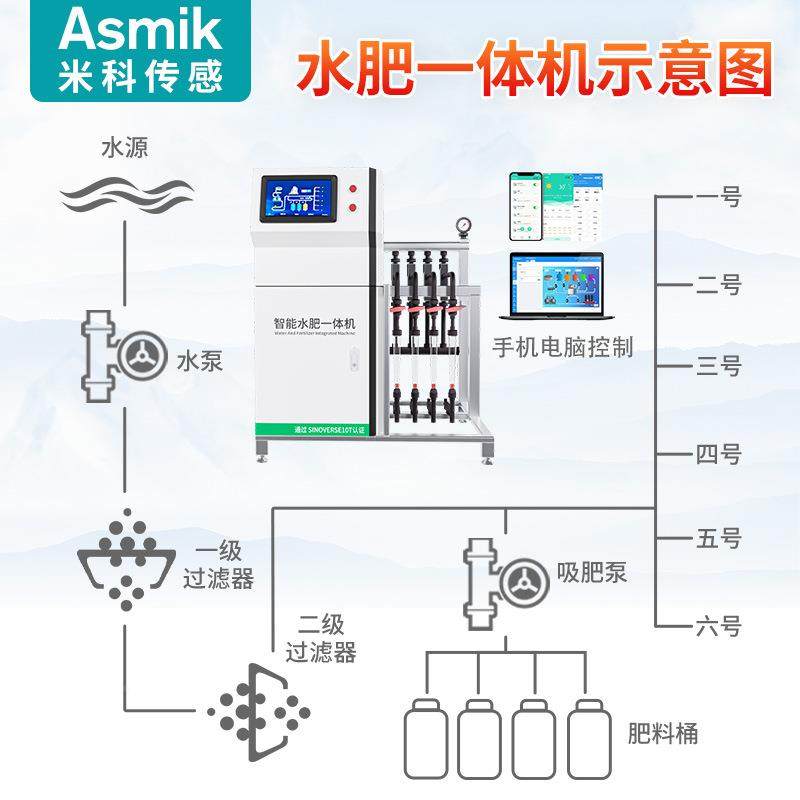 全自DTT动田大体棚种植灌溉施肥农配比肥过滤设备 智能水一机