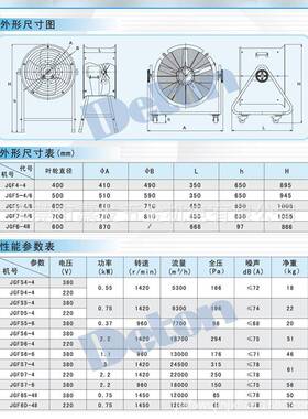 德通岗位风机J大风量工ERR业圆筒扇风岗位管道式可移动排机GFD6-4