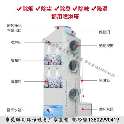 不锈温钢PP酸雾除尘喷淋塔耐高喷淋锈塔性炭吸LAM附箱不钢活喷淋