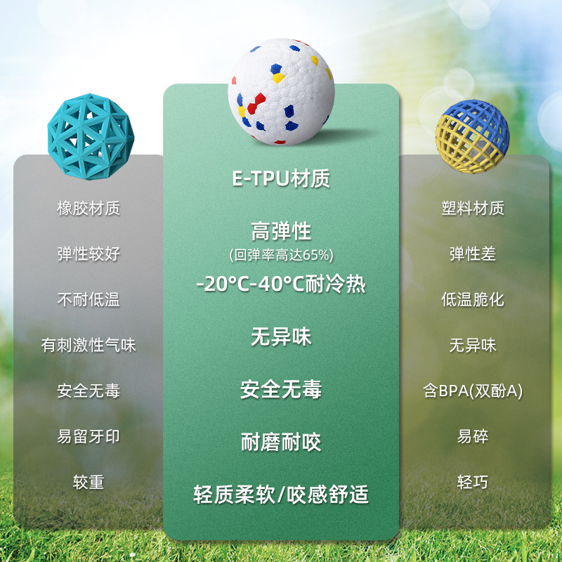 现货速发玩具耐咬球小狗磨牙边牧拉布拉多德牧大型犬幼犬爆爆球