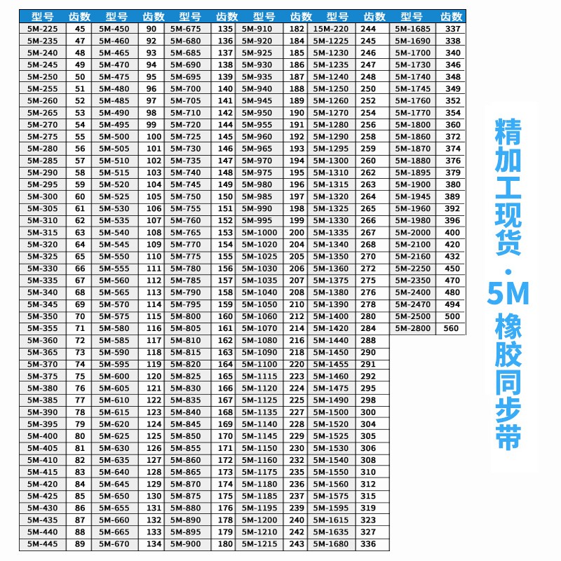 橡胶同步带 圆弧齿皮带5M-1500/A1490/1475 齿型带 工业皮带传送