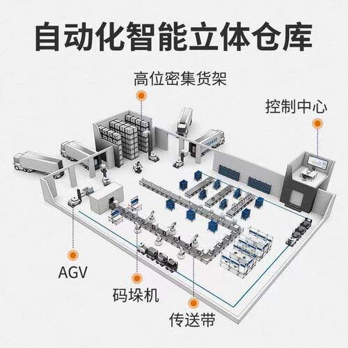 车穿梭货架立体仓库货GZL穿梭式穿梭板自架架动仓储货智能仓库储