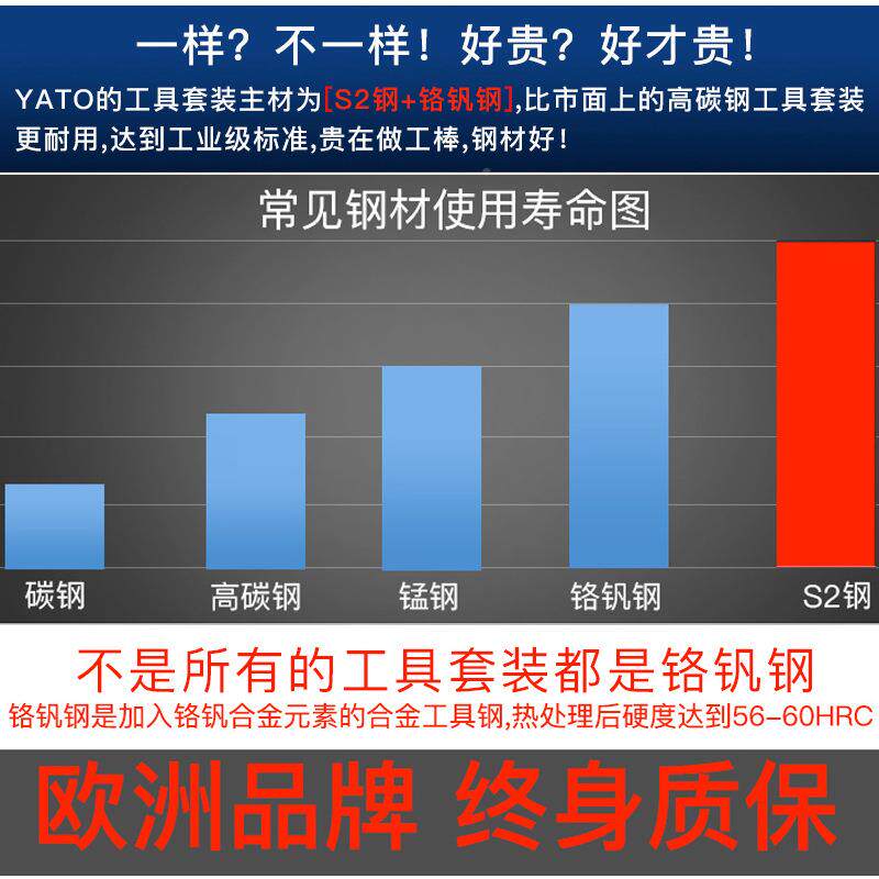 YAO修车工汽具箱126件维CMCGRV综合汽修组套全T套扳手车修专用工