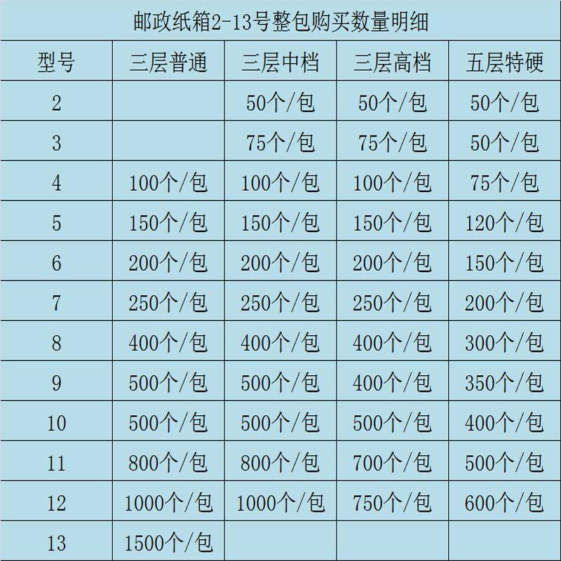 邮政纸3层层5快递打包物流发货纸搬家箱00001打包箱用纸盒纸板箱