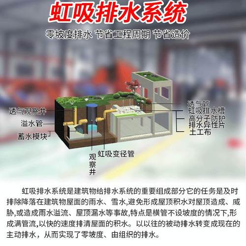 虹吸水板可工包料PED14高复分子排水异型片覆包布合排排PQM水板