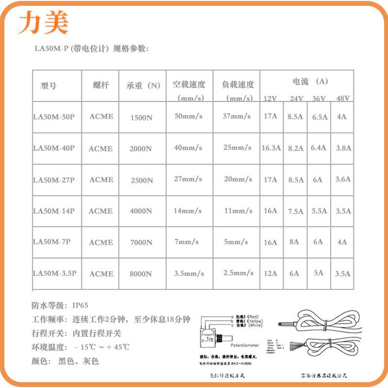 1250m4m00015毫米每秒766IP65工业设备推V杆N工业推杆电动推杆