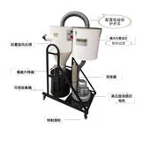 高压旋风集尘器单筒布袋木工机械吸尘器除尘器收尘打磨抛光清