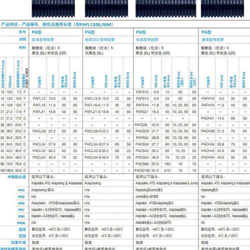 ABB 通贝非金属系统 柔性导线管- PA型 PAFL13