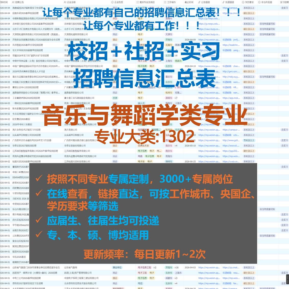 音乐与舞蹈学类校招秋招春招国企央企社招实习找工作招聘信息汇总