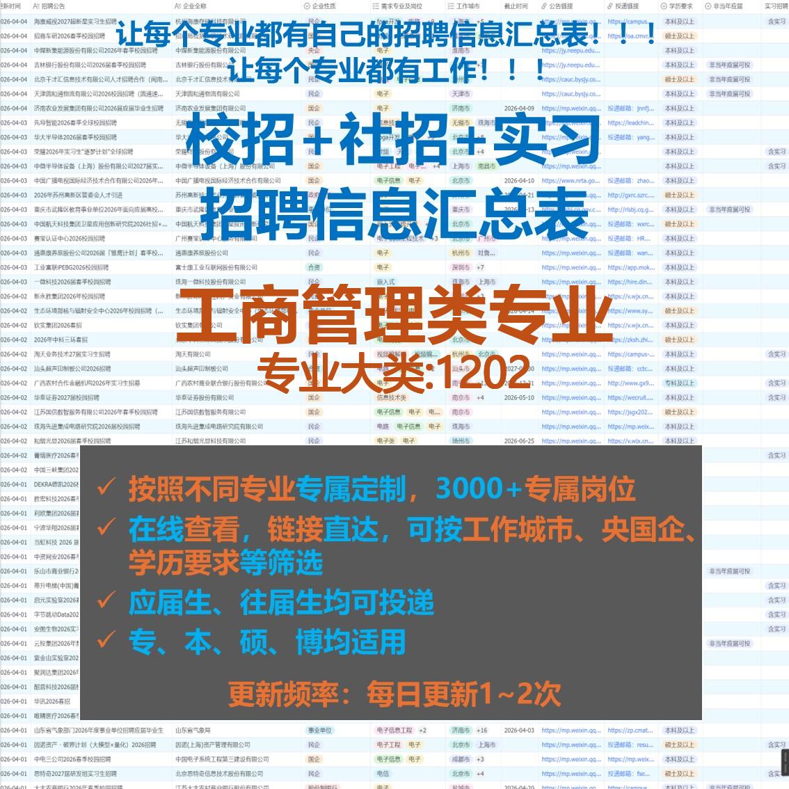 工商管理类校招秋招春招国企央企其它设计服务