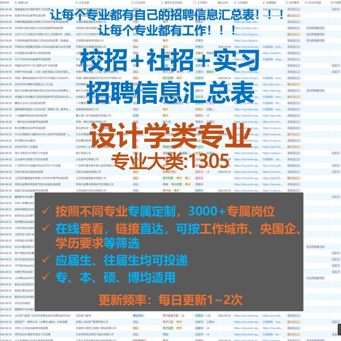设计学类校招秋招春招国企央企社招实习找工作日更招聘信息汇总表