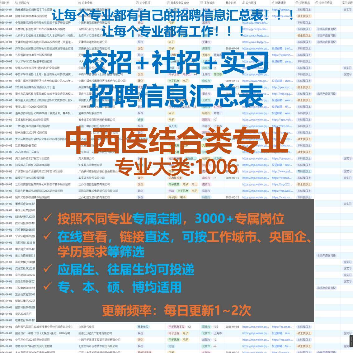 中西医结合类校招秋招春招国企央企社招实习找工作招聘信息汇总表