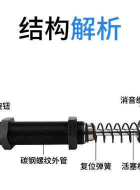 油压缓冲器ACA\AC0806\1008\1210\141216\1425\AC2050\3660-2