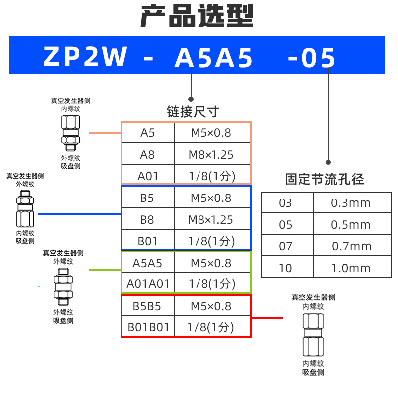 真空吸盘逻辑阀ZP2V-A5/A8-B5/B6/B01-03 05 07 10单向安全止回阀