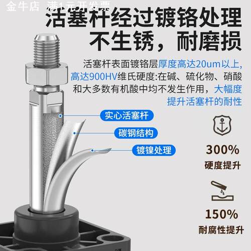 SC标准气缸小型气动大推力SC40X50X80X160 气缸配件大全无磁