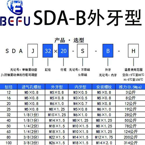 外螺纹小型薄型气缸SDA20/25/32/40*5X10X15X20X25X30X40X50X75-B