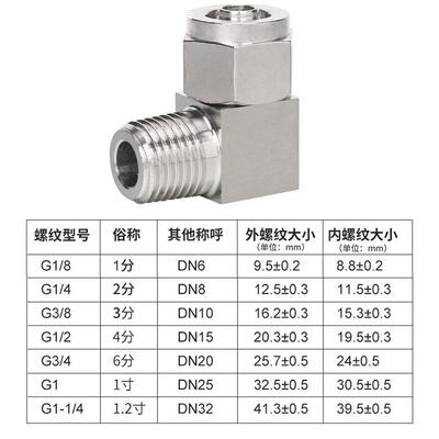 304不锈钢快拧终端接头PC/PL4-6-8-10-12-16气动气管锁母螺纹快接