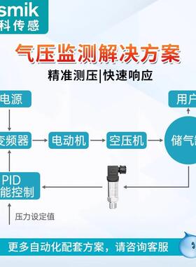 米科空压机压力变送器IAG高精度性真负空压感空气压力传器气密检