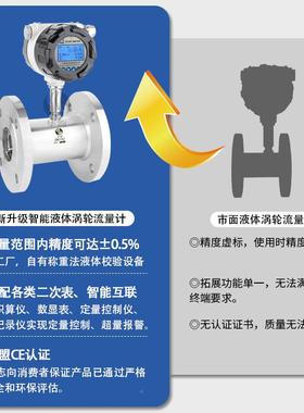 厂家直智流能数显自来水甲醇柴油液压销油饮料液体卡式涡FVL箍轮