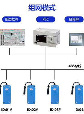 915MHZ超高频工业rfid读写器modb8u卡s45距VPZ远离读器流水线读取