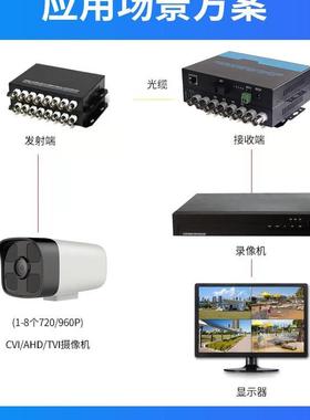 视频光机AD/UT-H1VCVI/DVIH同轴高清1/2端/4/8/16/32路720P/960/P