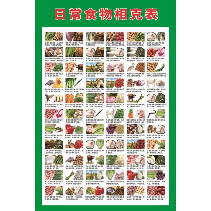 糖尿病饮食宜忌海报广告糖尿病食谱挂图装饰画广告自粘贴画